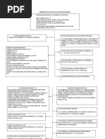 Esquema de Leyes en Salud