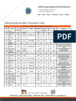 Global Aluminum Alloy Conversion Chart: Delivering Engineered Solutions