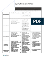 Heart Dysrhythmias Cheat Sheet PDF