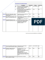 Features and Changes - Addressed Defects CODESYS V3.5 SP7 Patch 1