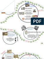 Linea Del Tiempo de Las Neurociencias