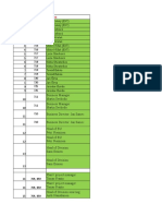 PO Release Auth Matrix