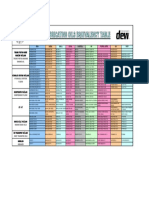 DEW Equivalent Products Table