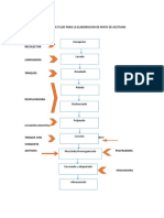 Diagrama de Flujo Pasta de Aceituna