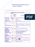 Adaptacionescurricularesindividualizadas 120617153609 Phpapp01