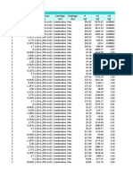 Table: Element Forces - Frames Frame Station Outputcase Casetype Steptype P V2 V3