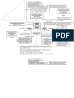 Mapa Conceptual Integradora 3