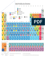 Tabela Periódica
