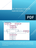 Planta de Producción de Amoxicilina