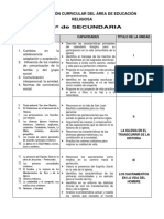 Diversificación Curricular Del Área de Educación Religiosa