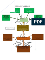 Árbol de Problemas