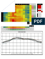 Queretaro. Temperatura y Presion Atmosferica