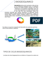 Ciclo Biogeoquimico