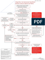 Algorithm Hypertension Sci PDF