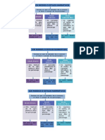 Imagen Modos o Estilos Narrativos.