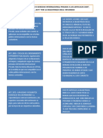 Derecho Internacional Privado