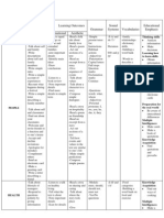 Learning Outcomes Grammar Sound Systems Vocabularies Educational Emphasis Theme, Topic and Week Interpersonal Informational Aesthetic