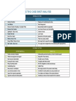 Basic SWOT Matrix