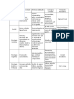 Cuadro Comparativo Escuelas Psicológicas