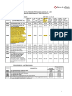 Aranceles - Banco de La Nación 2018 PDF