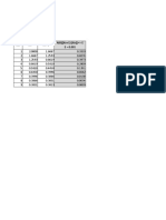 F (X) X 2 - 3x + 1 0: Iterasi Fixed Point