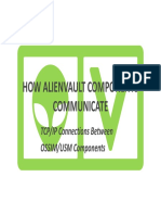 AlienVault Component Communicationx PDF