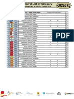 Inscritos Por Pesos Con Cabezas de Serie Campeonato de Espana Escolar 2018