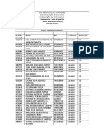 Resultado Preliminar REDA Irdeb 2018