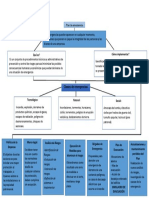 Mapa Conceptual Salud Ocupacional