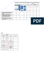 001 SOP Penyusunan Master Plan, PembangunanEkonomi Daerah