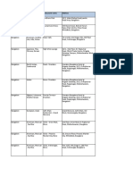 HDFC Dining Program Final List