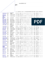 2018 Alumni Stats As of 5-5 PDF