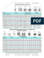 Forged - Pipe - Fittings - ANSI - B-16.11 PDF