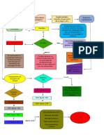 Diagrama de Flujo