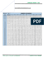 Tabla para El Diseño de Armaduras Jose Jherman Alarcon PDF