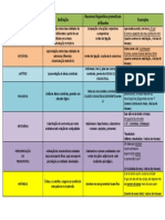 Figuras de Linguagem Aplicadas Aos Sonetos de Vinicius de Moraes