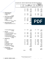 (Approved) Cost of Production of Sugarcane Crop in The Punjab For The Year 2016-17