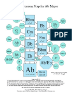 A Progression Map For Ab Major