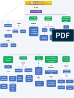 Mapa Conceptual Aristóteles