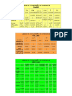 Tabela de Conversão de Unidades