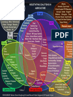 Trade Groups