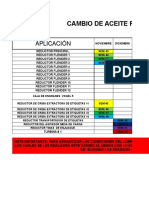 Ejemplo Cronograma Cambios de Aceite 