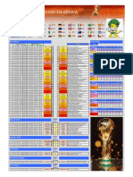 2010 Fifa World Cup South Africa: First Round Group Tally