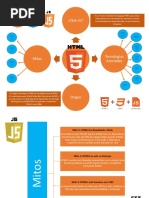 Mapa Conceptual HTML