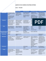 Cuadro Comparativo de Los Modelos de Base de Datos