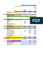 Financials of Startup