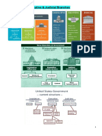 3.4. The Legislative, Executive & Judicial Branches