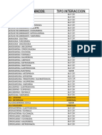 Listado de Farmacos Interacciones Medicamentosas Terminado