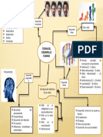 Aporte Individual Mapa Conceptual Sandra Blanco