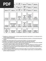 Actividad